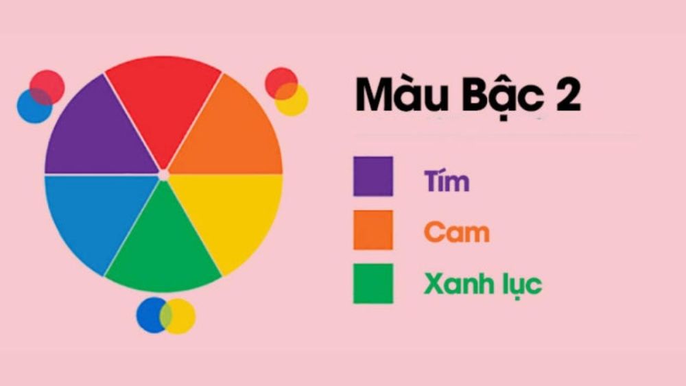  Hướng dẫn cách pha và bảng pha màu phổ biến hiện nay Illustration 